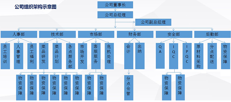 湖南鐘情餐飲管理有限責任公司,餐飲管理,鐘情餐飲管理,團體膳食,大學食堂,學院食堂,學校餐飲